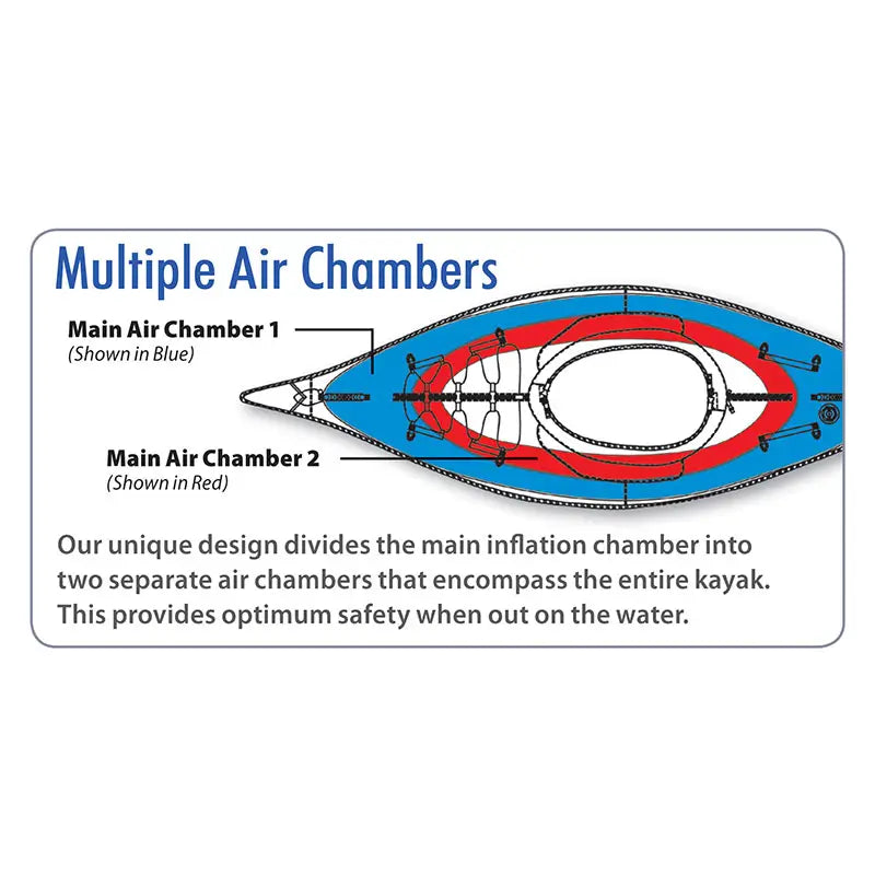 AdvancedFrame Expedition Elite Inflatable Kayak