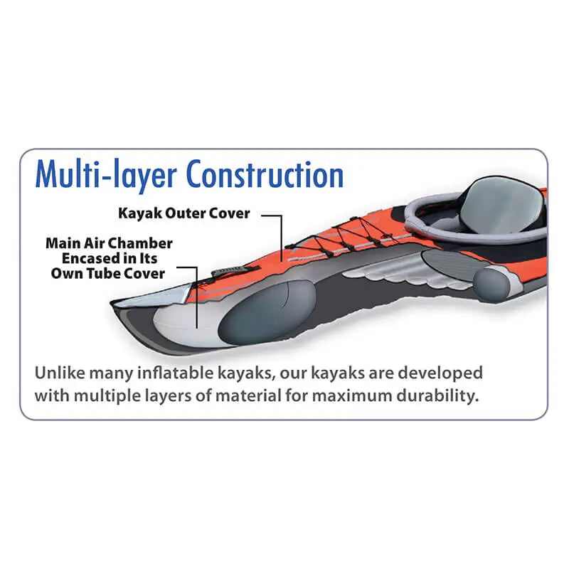 A cross section image of the multi layer construction on the AdvancedFrame kayaks from Advanced Elements
