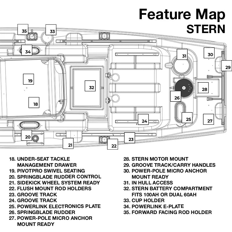 A numbered feature list for the Stern of the Titan X Propel fishing kayaks